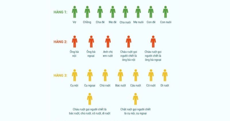 Thừa Kế Không Có Di Chúc (Thừa Kế Theo Pháp Luật) Năm 2026 5 Thứ tự hàng thừa kế theo pháp luật