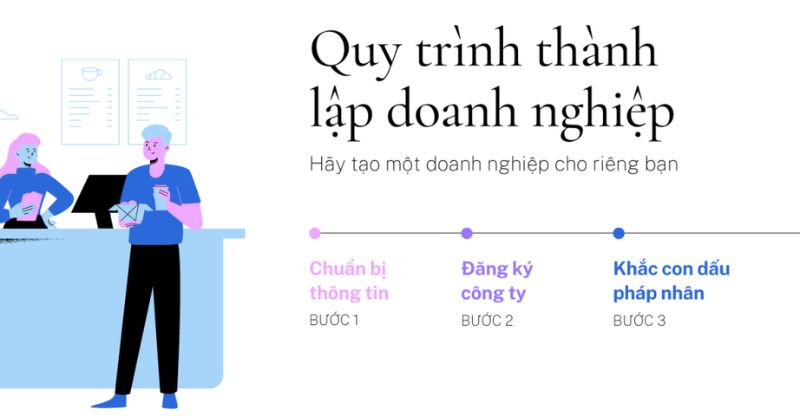 Trình tự, thủ tục thành lập công ty